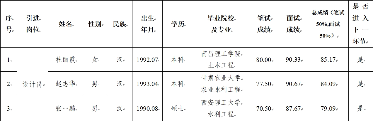 九游体育（中国）官方授权网站 2024年公开招聘特殊人才笔试、面试成绩公示(图1)